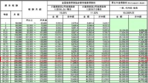 社会保険料率